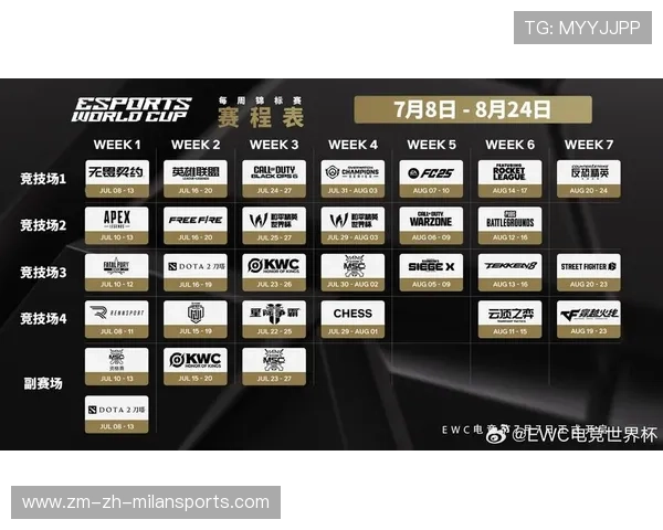 2025电竞新高潮：顶级战队争霸无限精彩！，电竞顶级赛事